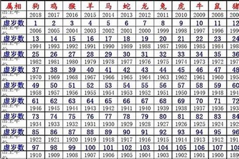 82年屬什麼|1982 年出生属什么生肖